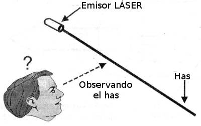 El LÁSER como luz no puede observarse lateralmente a no ser que ilumine partículas en suspensión (polvo, humo, etc.)
El LÁSER como luz no puede observarse lateralmente a no ser que ilumine partículas en suspensión (polvo, humo, etc.)