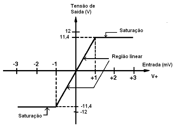 Figura 1-La salida de una operación común no puede alcanzar la tensión de alimentación (rail).
Figura 1-La salida de una operación común no puede alcanzar la tensión de alimentación (rail).
