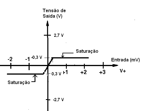Figura 2 – Con pérdidas bajas tensiones son inaceptables.
Figura 2 – Con pérdidas bajas tensiones son inaceptables.