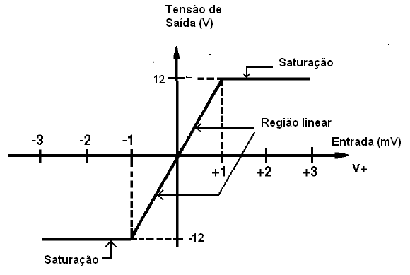 Figura 3- En las aplicaciones críticas de bajos voltajes de que la salida debe recorrer entre los valores de los voltajes mínimos y máximos.
Figura 3- En las aplicaciones críticas de bajos voltajes de que la salida debe recorrer entre los valores de los voltajes mínimos y máximos.