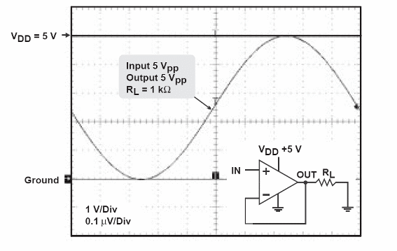 Figura 4 – tenga en cuenta que el amplificador TLV2462 de Texas Instruments, cuya característica es mostrado casi alcanza las tensiones de la energía las líneas cuando se satura.
Figura 4 – tenga en cuenta que el amplificador TLV2462 de Texas Instruments, cuya característica es mostrado casi alcanza las tensiones de la energía las líneas cuando se satura.