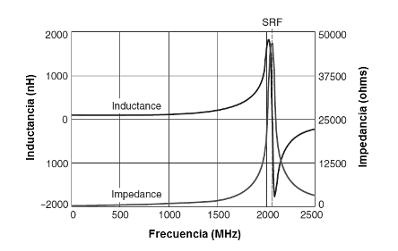 Figura 1
Figura 1