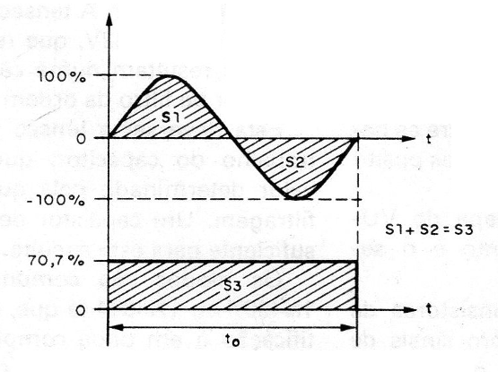 Figura 1 - Medida de la potencia
Figura 1 - Medida de la potencia