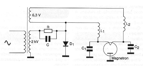 Figura 1 - Circuito básico de un horno de microondas
Figura 1 - Circuito básico de un horno de microondas