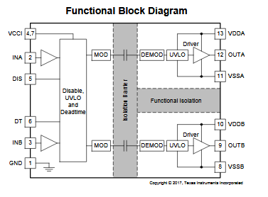 Figura 1 - Diagrama de bloques
Figura 1 - Diagrama de bloques