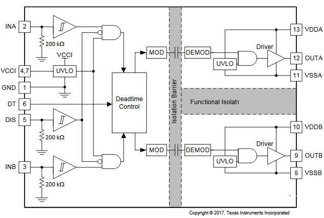 Figura 3 - Bloques funcionales
Figura 3 - Bloques funcionales