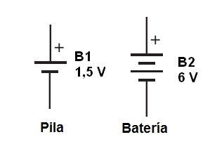 Figura 80 - de la batería y la batería - símbolos
Figura 80 - de la batería y la batería - símbolos