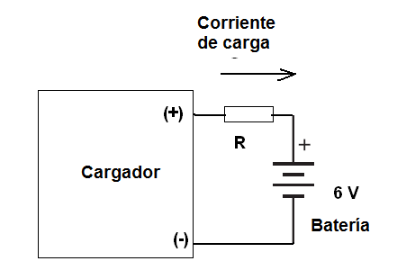 Figura 81 - batería de acumuladores
Figura 81 - batería de acumuladores