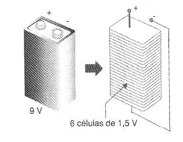 Figura 82 - 6 células 1.5V forman una batería de 9 V
Figura 82 - 6 células 1.5V forman una batería de 9 V