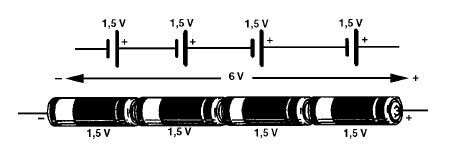 Figura 101 - A lo largo de del circuito la tensión se reduce
Figura 101 - A lo largo de del circuito la tensión se reduce