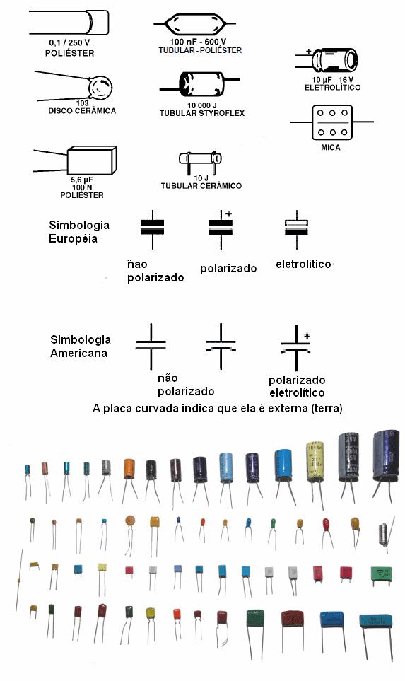 Tipos, simbologia e aspectos
Tipos, simbologia e aspectos