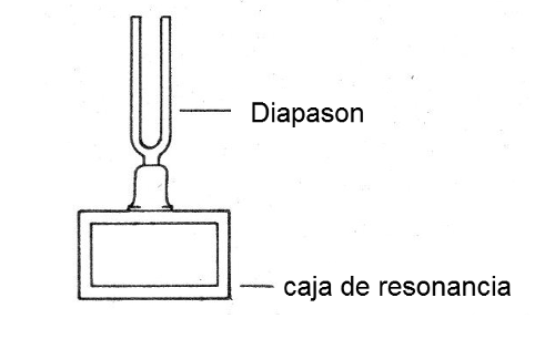 Figura 1 - Un diapasón
Figura 1 - Un diapasón