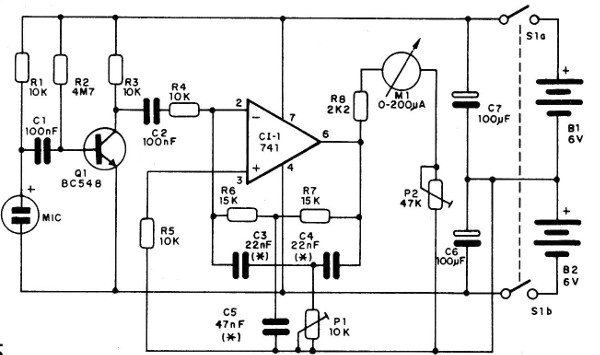 Figura 5 - Diagrama completo del indicador
Figura 5 - Diagrama completo del indicador