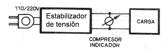 Figura 1 - Sugerencia de uso
Figura 1 - Sugerencia de uso