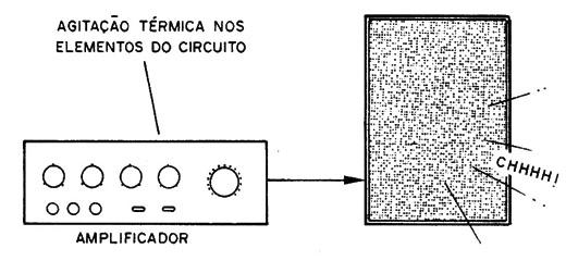 Figura 3 - El ruido del circuito de un amplificador
Figura 3 - El ruido del circuito de un amplificador