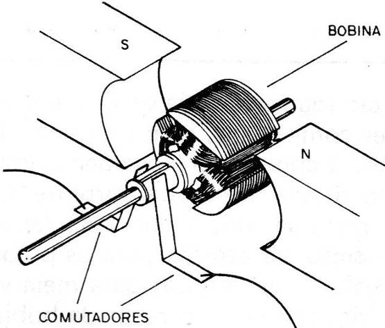 Figura 3 – Estructura básica

