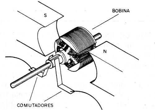 Figura 4-i Los conmutadores 
