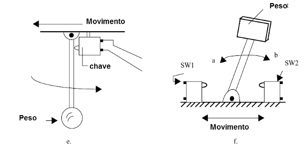 (e) Sensor de movimiento<br />(f) Sensor de frenado/aceleración
(e) Sensor de movimiento<br />(f) Sensor de frenado/aceleración