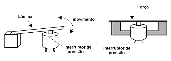 Figura 3
Figura 3