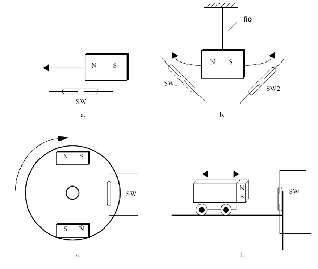Figura 5 - (a) Sensor de posición <br />(b) Sensor de inclinación<br />(c) Sensor RPM<br />(d) Tecla fin de curso
Figura 5 - (a) Sensor de posición <br />(b) Sensor de inclinación<br />(c) Sensor RPM<br />(d) Tecla fin de curso