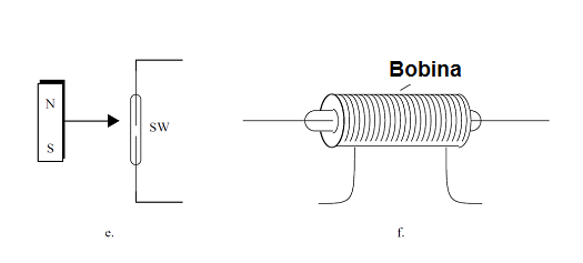 Figura 5 - (e) Sensor de proximidad<br />(f) Reed-relé
Figura 5 - (e) Sensor de proximidad<br />(f) Reed-relé