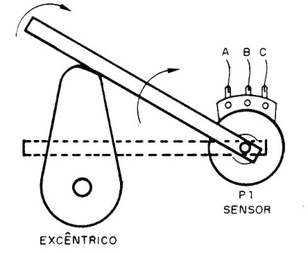 Figura 1 – Accionamiento para un sistema excéntrico
Figura 1 – Accionamiento para un sistema excéntrico