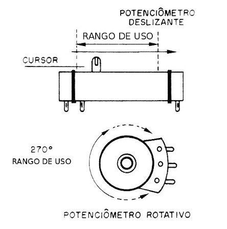 Figura 2 - utilización de dos tipos de potenciómetros
Figura 2 - utilización de dos tipos de potenciómetros