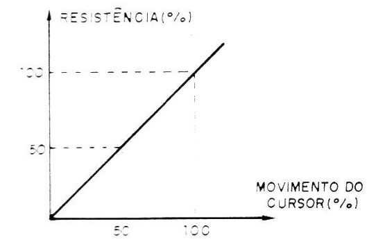 Figura 3 - Respuesta lineal
Figura 3 - Respuesta lineal