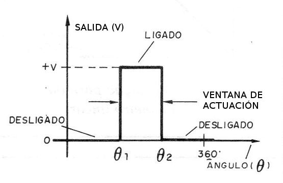 Figura 6 - Detector de la ventana
Figura 6 - Detector de la ventana