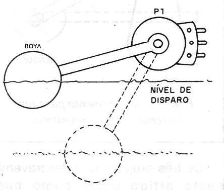 Figura 10 – usando el sensor en una caja de agua
Figura 10 – usando el sensor en una caja de agua