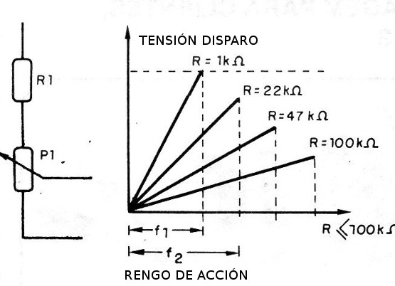 Figura 12 – Cambiando la pista de actuación con una resistencia
Figura 12 – Cambiando la pista de actuación con una resistencia