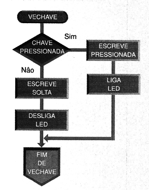 Figura 1
Figura 1