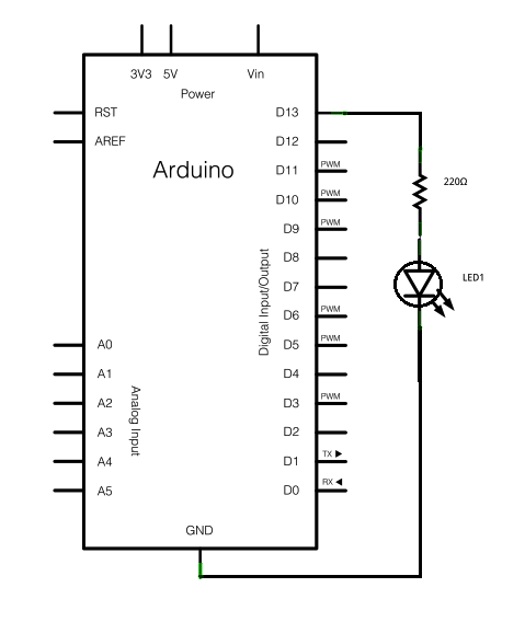 Figura 2 – Control de un LED
Figura 2 – Control de un LED
