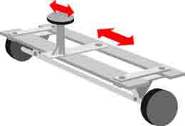 Figura 14 – Control de dirección para un vehículo robótico de 4 ruedas.
Figura 14 – Control de dirección para un vehículo robótico de 4 ruedas.