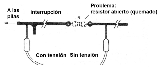 Figura 10 – interrupción en la línea de tensión
Figura 10 – interrupción en la línea de tensión
