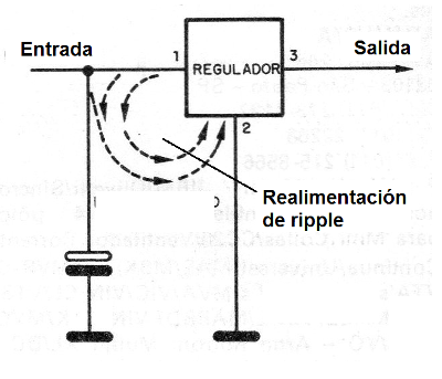 Figura 7 – realimentación por el capacitor de filtro
Figura 7 – realimentación por el capacitor de filtro