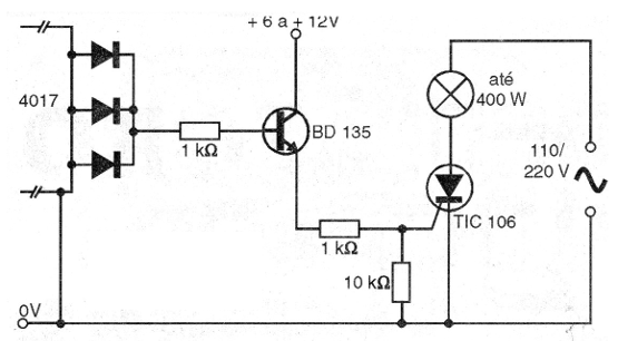 Figura 3 - Control de las lámparas conectadas a la red de energía
Figura 3 - Control de las lámparas conectadas a la red de energía
