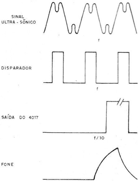 Figura 3 - El procesamiento de la señal
Figura 3 - El procesamiento de la señal