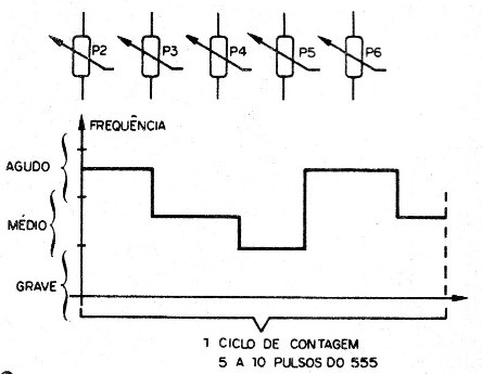 Figura 2 - Los potenciómetros de efecto
Figura 2 - Los potenciómetros de efecto
