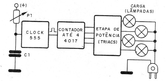 Figura 1 - Diagrama de bloques
Figura 1 - Diagrama de bloques