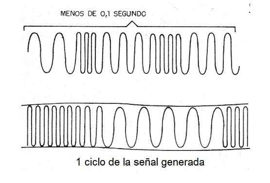 Figura 2 - Tiempos y formas de señal
Figura 2 - Tiempos y formas de señal