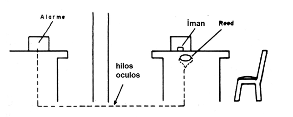 Figura 1 - Accionamiento secreto
Figura 1 - Accionamiento secreto