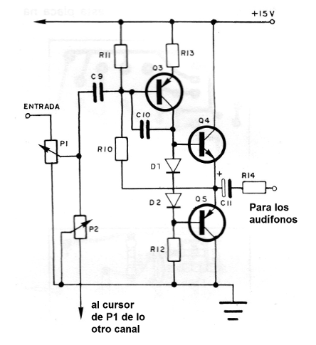 Figura 1
Figura 1