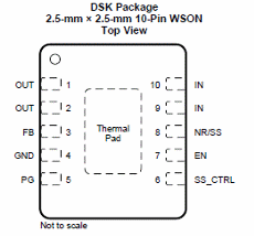 Figura 1 - Envoltura DSK
Figura 1 - Envoltura DSK