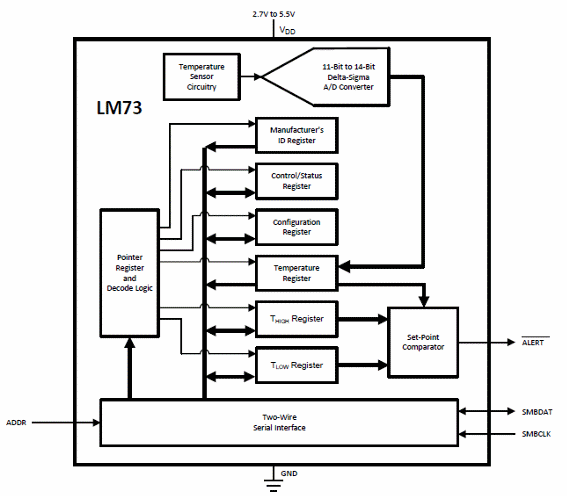 Figura 3 - Diagrama funcional
Figura 3 - Diagrama funcional