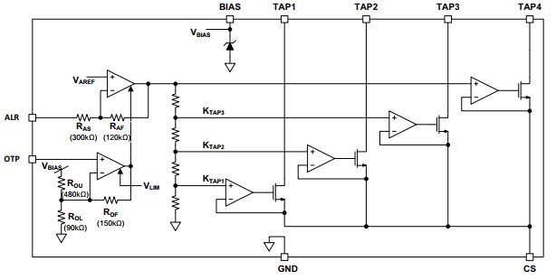 Figura 3 – Diagrama de bloques
Figura 3 – Diagrama de bloques