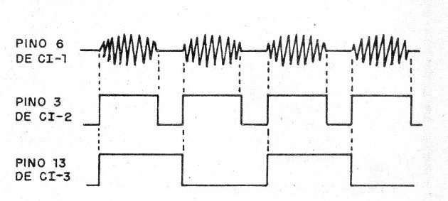 Figura 1 - Señales en el circuito
Figura 1 - Señales en el circuito