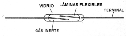 Figura 2 - El reed switch
Figura 2 - El reed switch