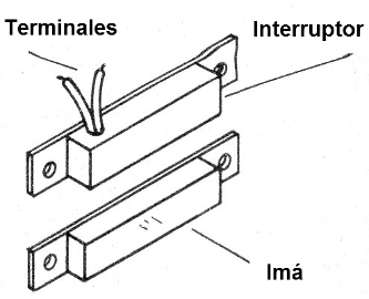 Figura 3 - Un par de reed-switch e imán utilizado en alarmas
Figura 3 - Un par de reed-switch e imán utilizado en alarmas