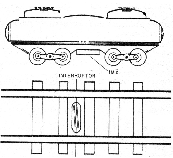 Figura 6 - Posiciones de los componentes en los rieles y en el tren
Figura 6 - Posiciones de los componentes en los rieles y en el tren
